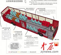 公交車(chē)安全位置